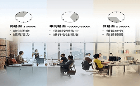 共話照明未來，這場(chǎng)論壇臺(tái)達(dá)說了什么