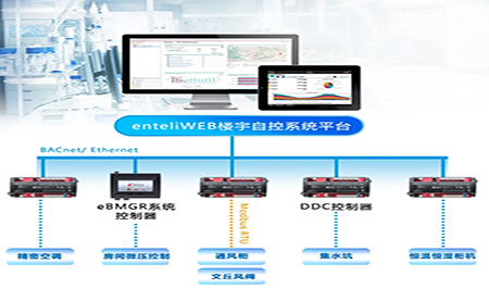 臺達特殊環(huán)境控制方案，為甘肅生物制品檢測蓄勢賦能